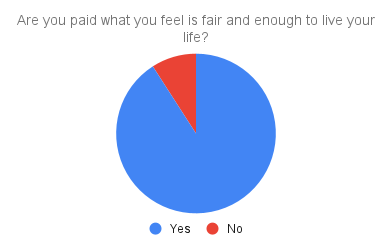 Fair pay chart