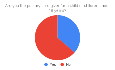 Childcare chart